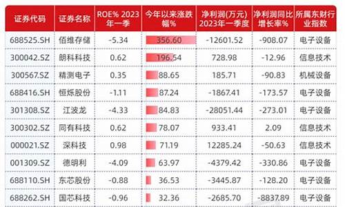 芯片半导体股票龙头(芯片半导体股票龙头股)_https://www.lclxwz.com_大商所_第1张