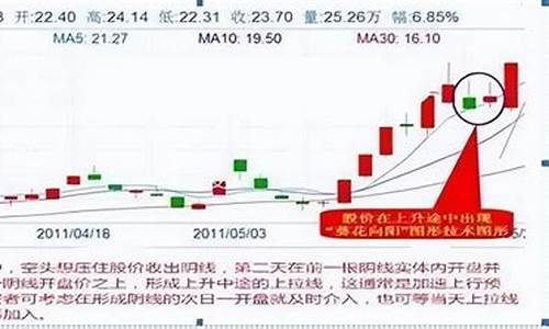 156只股短线走稳(短线股票涨多少卖)_https://www.lclxwz.com_大商所_第1张