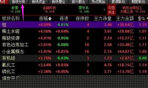 a股板块是什么意思呀(a股板块分析)_https://www.lclxwz.com_大商所_第1张