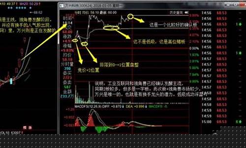 龙头股低吸战法(21)_https://www.lclxwz.com_上期所_第1张