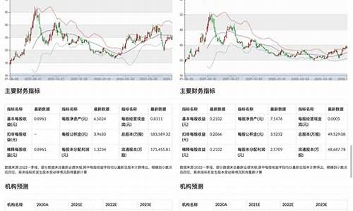 股票分析(股票分析软件哪个最好)_https://www.lclxwz.com_大商所_第1张