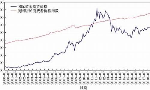 黄金价格的影响因素(黄金价格的影响因素包括)_https://www.lclxwz.com_大商所_第1张