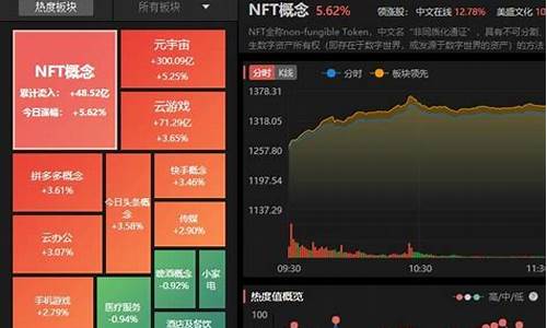 股票板块轮动顺口溜(股票板块轮动顺序口诀)_https://www.lclxwz.com_广期所_第1张