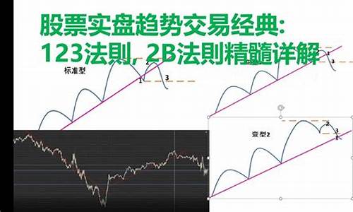 趋势交易的精髓图解(《趋势交易》)_https://www.lclxwz.com_大商所_第1张