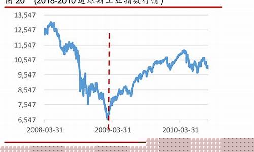 道琼斯指数行情软件(道琼斯指数app)_https://www.lclxwz.com_大商所_第1张