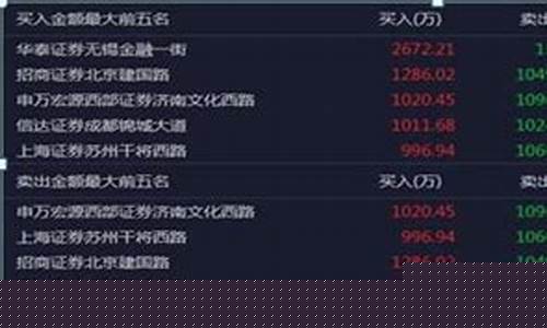 龙虎榜短线选股方法(龙虎榜的数据选股公式)_https://www.lclxwz.com_大商所_第1张