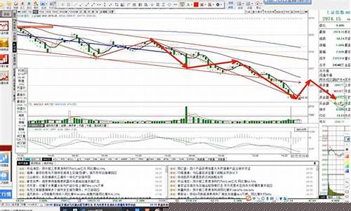 预计明日大盘走势(预计明日大盘走势分析)_https://www.lclxwz.com_上期所_第1张