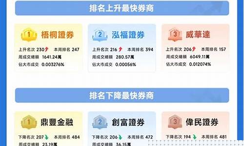香港券商排名前十(香港证券商排名)_https://www.lclxwz.com_大商所_第1张