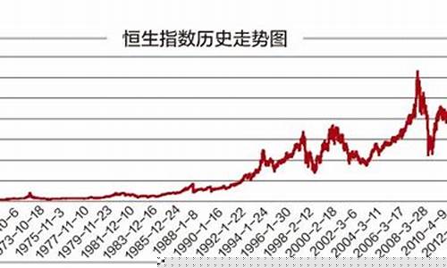 恒生指数30年(恒生指数近十年变化)_https://www.lclxwz.com_大商所_第1张