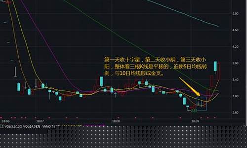 超跌股票一览表2023最新消息(超跌的标准是什么)_https://www.lclxwz.com_大商所_第1张
