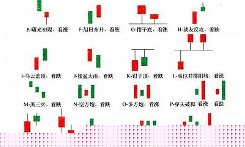 k线必涨的20种形态图解(k线的基本知识与涨跌技巧)_https://www.lclxwz.com_郑商所_第1张