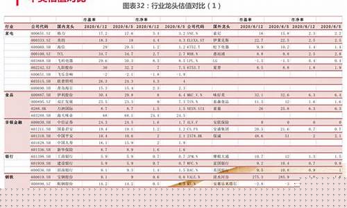 食品饮料行业龙头股票代码(2020食品饮料龙头股有哪些)_https://www.lclxwz.com_广期所_第1张