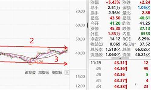 风电低估值股票龙头股(风电低位优质股)_https://www.lclxwz.com_大商所_第1张