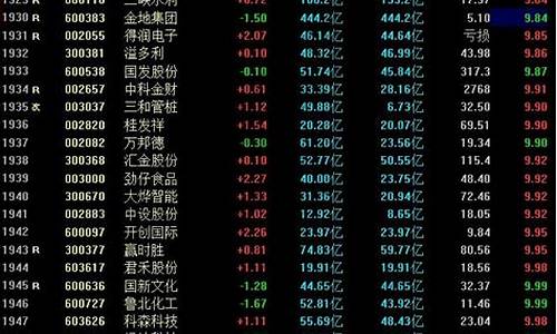 三元以下的优质股票一览表最新(三元以下的优质股票一览表最新价格)_https://www.lclxwz.com_上期所_第1张