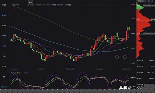 股票人气越高越好吗(股票人气越高越好吗)_https://www.lclxwz.com_广期所_第1张