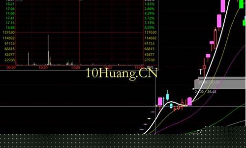 首板涨停是什么意思(首板涨停次日低开买入稳赚法)_https://www.lclxwz.com_大商所_第1张
