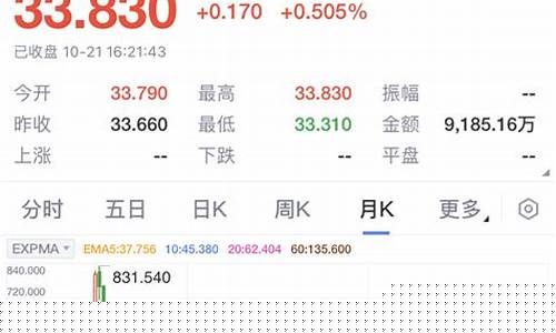 创业板指数 新浪网(创业板指数实时行情)_https://www.lclxwz.com_大商所_第1张