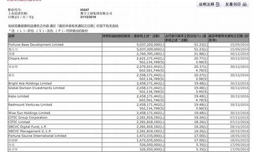 香港上市公司名单查询(香港上市公司名单查询官网)_https://www.lclxwz.com_大商所_第1张