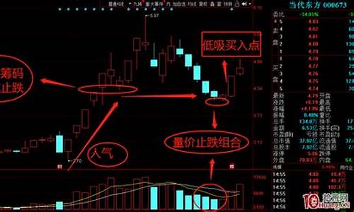 龙头低吸战法图解(龙头低吸选股公式)_https://www.lclxwz.com_大商所_第1张