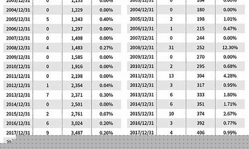 超低价股票一览表最新(分红多的股票一览表最新)_https://www.lclxwz.com_郑商所_第1张