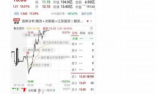 明日大盘最新预测(明天大盘走势如何)_https://www.lclxwz.com_郑商所_第1张