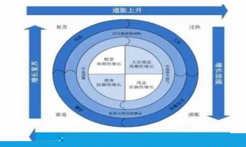 股票板块构造图(股票板块构造图详解)_https://www.lclxwz.com_大商所_第1张