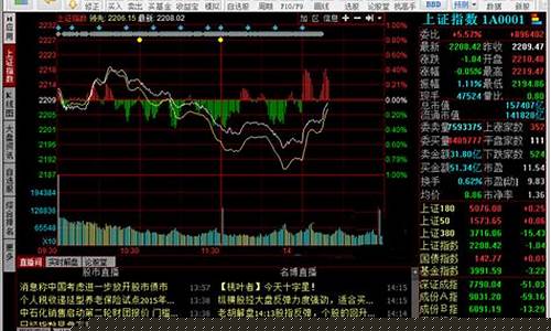 股市行情分析软件哪个好_https://www.lclxwz.com_大商所_第1张