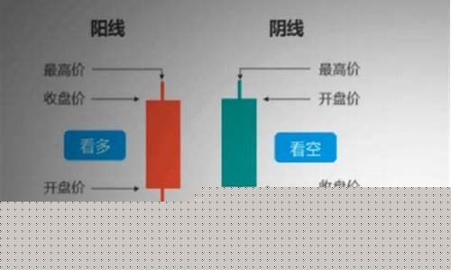 长上影线阳线什么样(长上影线阳线并放量代表什么)_https://www.lclxwz.com_大商所_第1张