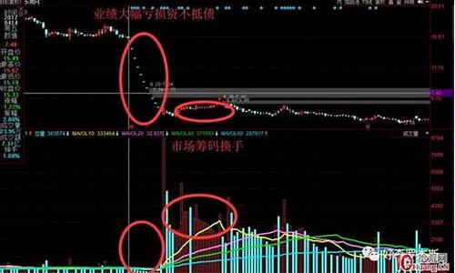 超跌个股一览(超跌股2021)_https://www.lclxwz.com_大商所_第1张