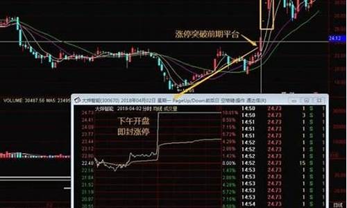 怎样才能买入涨停板的股票(怎样才能买进涨停的股票)_https://www.lclxwz.com_大商所_第1张