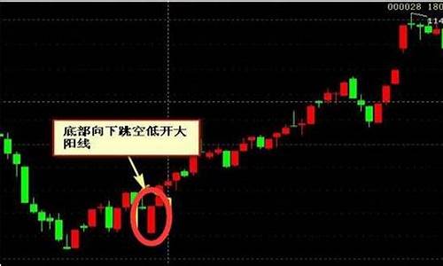 跳空放量下跌意味着什么(跳空放量跌停意味着什么)_https://www.lclxwz.com_广期所_第1张