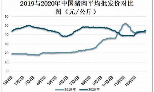 猪肉近一年价格走势(猪肉近几年价格表)_https://www.lclxwz.com_广期所_第1张