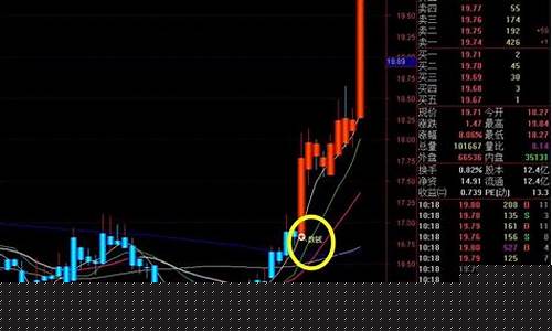 炒股神器哪一种最实用(炒股神器哪一种最实用的)_https://www.lclxwz.com_大商所_第1张