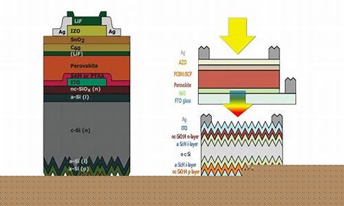 国内钙钛矿电池谁最强(钙钛矿电池受益股)_广期所_第1张_财经网 国内钙钛矿电池谁最强(钙钛矿电池受益股)_https://www.lclxwz.com_广期所_第1张