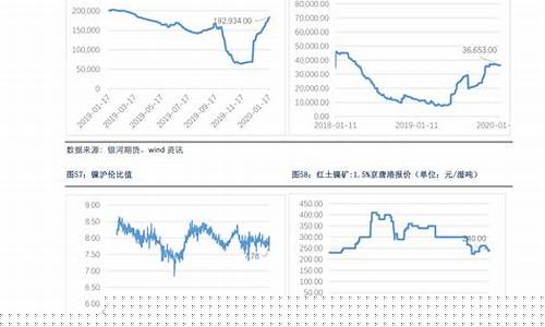 长线股票推荐2020(2021长线股票推荐)_https://www.lclxwz.com_广期所_第1张