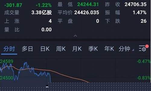 道琼斯实时行情最新指数今日(道琼斯最新行情走势)_https://www.lclxwz.com_郑商所_第1张