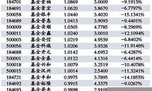 证券代码一览表最新(证券代码查询)_https://www.lclxwz.com_郑商所_第1张