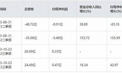 飞南资源股票怎么样知乎(飞南资源股票怎么样知乎推荐)_https://www.lclxwz.com_郑商所_第1张