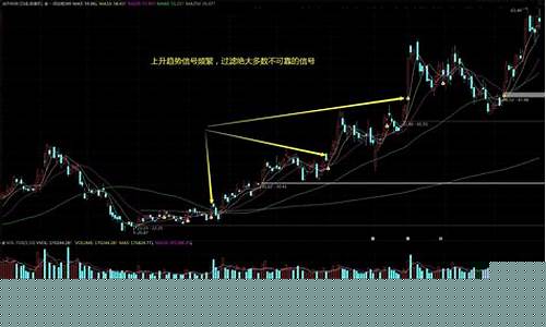 通达信指标大全合集(通达信指标含义解读)_https://www.lclxwz.com_郑商所_第1张
