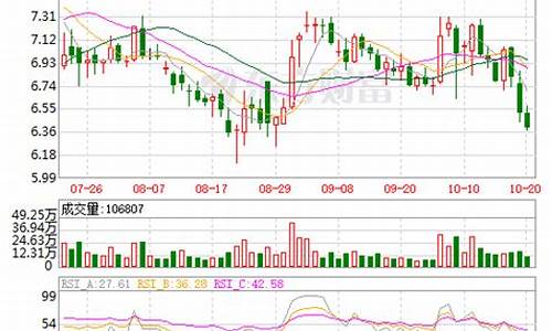 金新农股票主力资金流入(金新农股票东方财富网)_https://www.lclxwz.com_郑商所_第1张