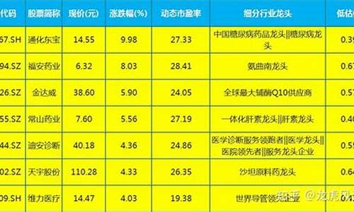 被严重低估的医药股(被严重低估的医药股步长制药)_https://www.lclxwz.com_郑商所_第1张