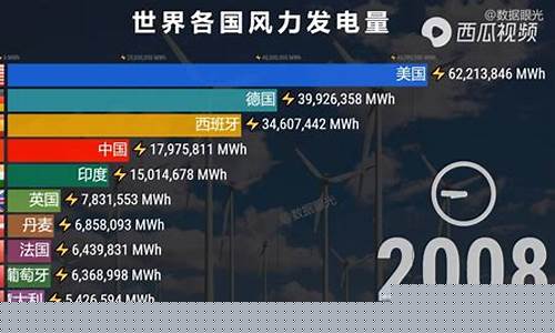 风力发电前10强排名(风力发电前10强排名表)_https://www.lclxwz.com_郑商所_第1张