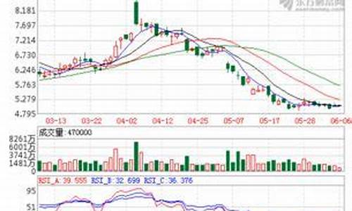 航空股最近跌幅怎么样(航空股最近有什么利好消息)_https://www.lclxwz.com_郑商所_第1张