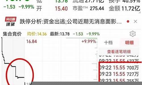 集合竞价买入绝招(集合竞价买入绝招视频)_https://www.lclxwz.com_上期所_第1张