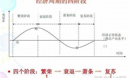 顺周期投资的概念和含义(什么是顺周期投资品种)_https://www.lclxwz.com_广期所_第1张