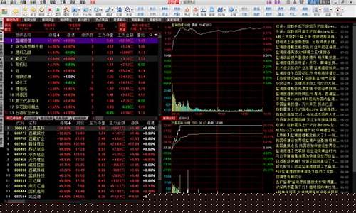 股票大盘下载软件免费下载(股市大盘app)_https://www.lclxwz.com_广期所_第1张
