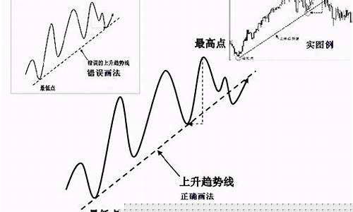 股票中趋势线的画法(股市趋势线的画法和注意事项)_https://www.lclxwz.com_上期所_第1张