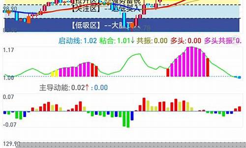 选股指标成功率排行(选股必看指标)_https://www.lclxwz.com_郑商所_第1张
