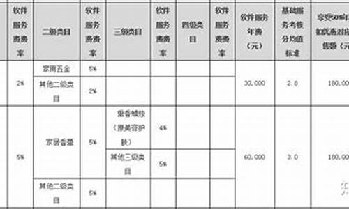 软件服务费走什么科目事业单位(信息软件服务费计入什么科目)_上期所_第1张_财经网 软件服务费走什么科目事业单位(信息软件服务费计入什么科目)_https://www.lclxwz.com_上期所_第1张
