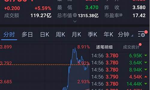 股票目标价是多长时间(股票目标价格怎么算)_https://www.lclxwz.com_大商所_第1张